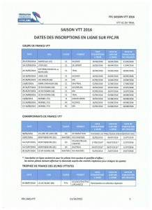 dates